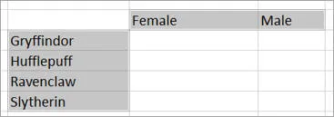 Pivot table row and column headings