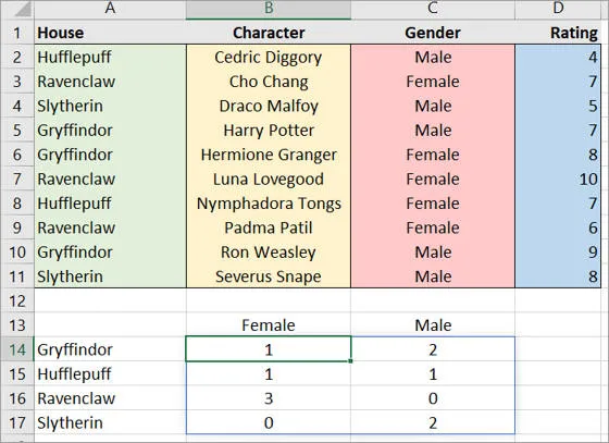 The final statistics