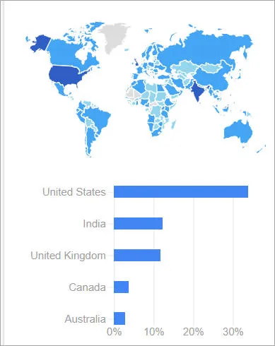 Countries with users