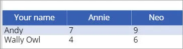 Data table