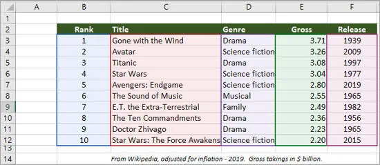 Excel list of films