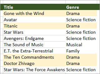 Four drama films