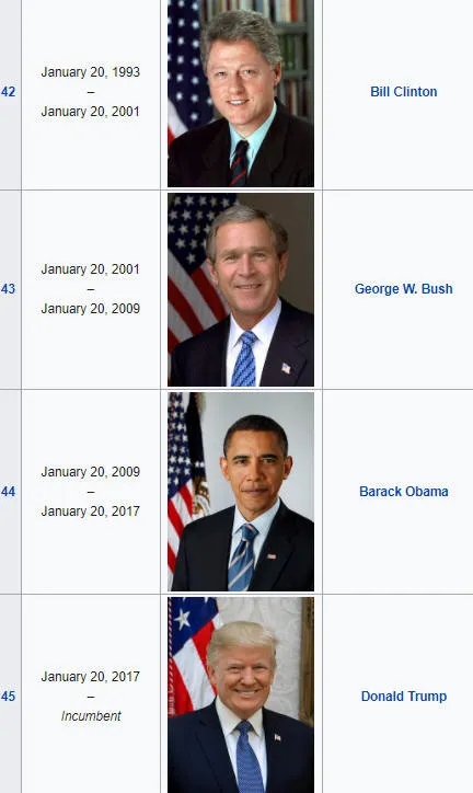 US Presidents