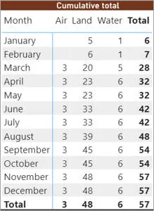 Excluding prior years