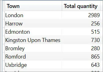 DAX query results