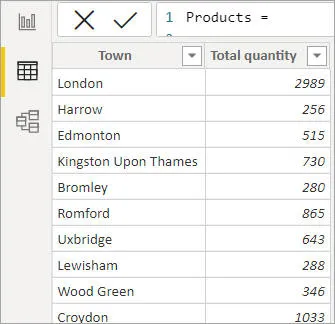 Table of data in Power BI