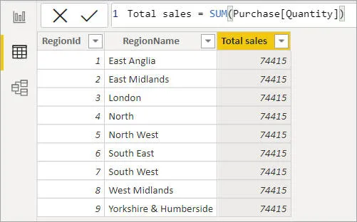 Sales by region