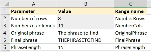 The parameters