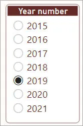 Slicer for year number