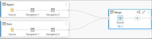 Data flow diagram