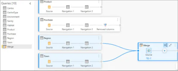 Selected linked queries