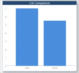 Formatted chart