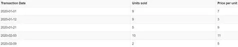 SQL Fiddle Exercise 1