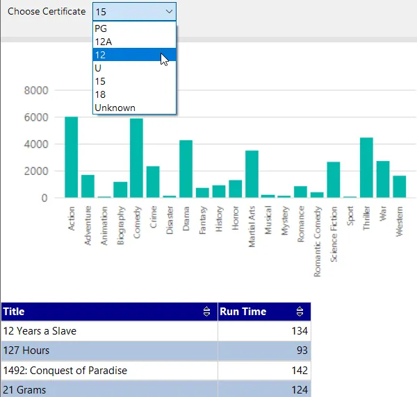 Parameters sorting