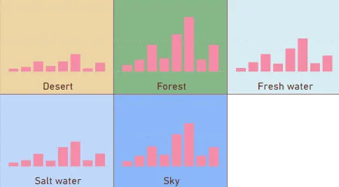 Background colours conditional