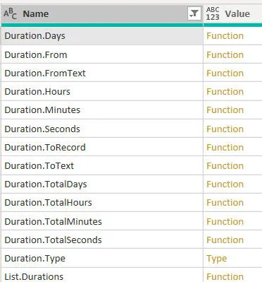 List of functions