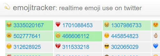 Emojitracker