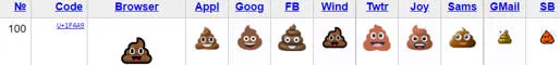 Types of poo