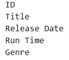 Output from looping over columns