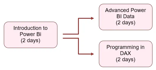 Data modeller report path