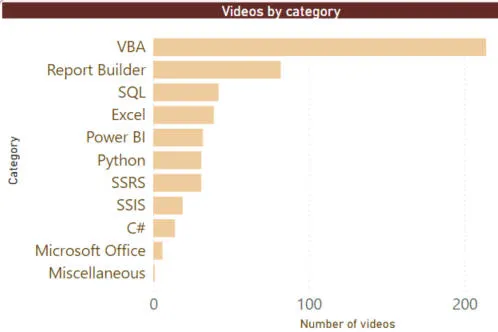 Videos by category