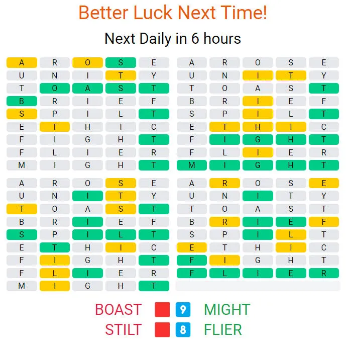 Results of game