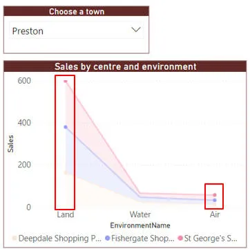 Selecting data points