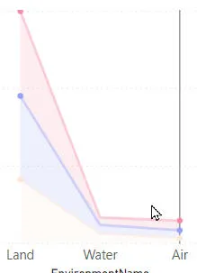 Selecting second set of points