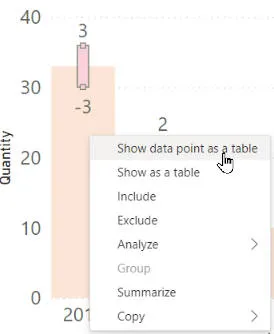 Showing data for left point