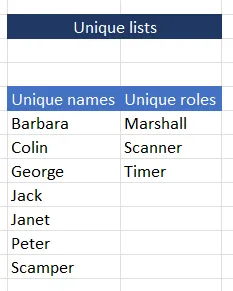 Intermediate tables