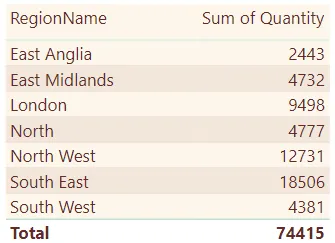 Sum of quantity column