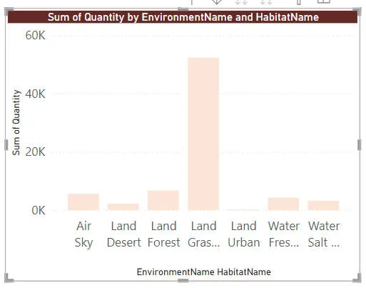 Concatenated labels in chart