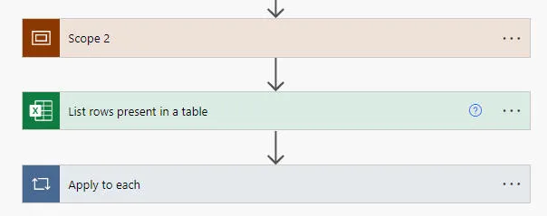 Moving multiple actions