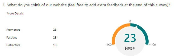 Net promoter score