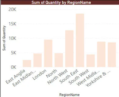 Default report