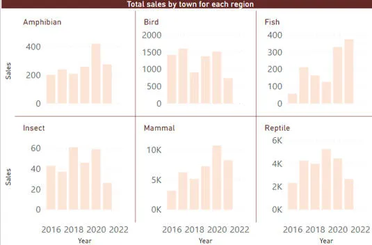 Misleading chart