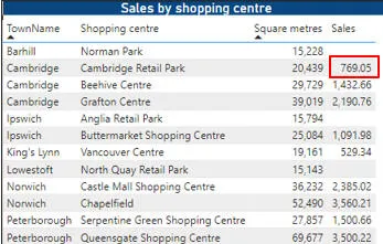 Cambridge data