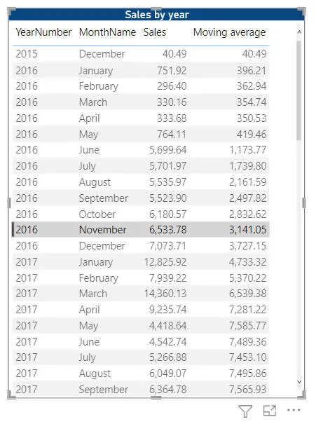 Moving average