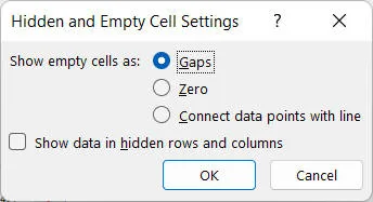 Options for hidden cells