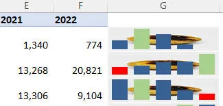 Image and sparkline