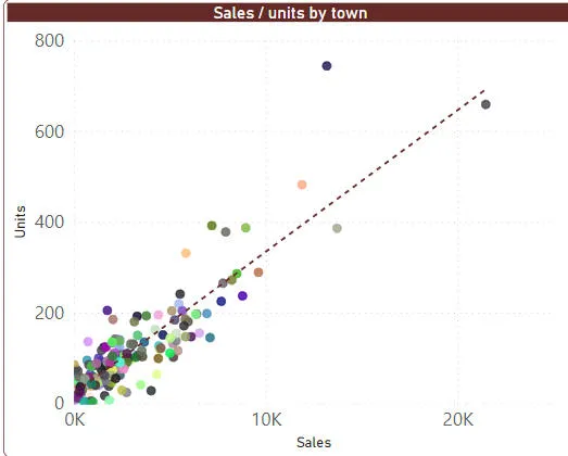 A trendline