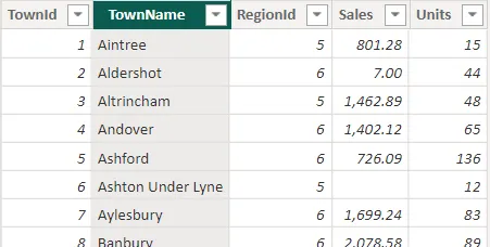 Sales by town