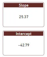 Regression stats