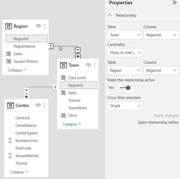 Relationship properties