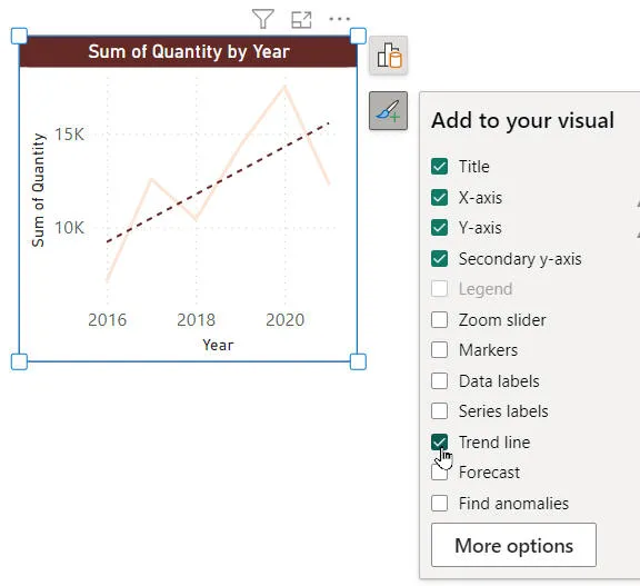 Line chart formatting