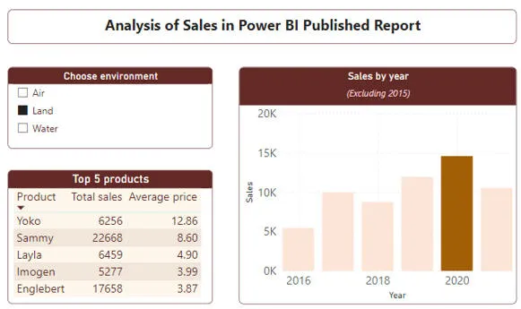 Sample Power BI report