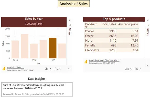 Presentation in PowerPoint