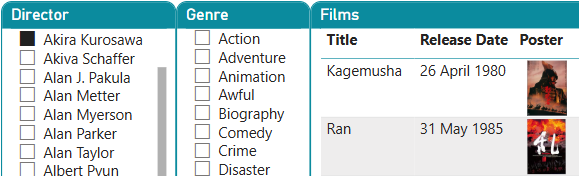 Two slicers and a table visual in Power BI Desktop showing directors, genres and films.