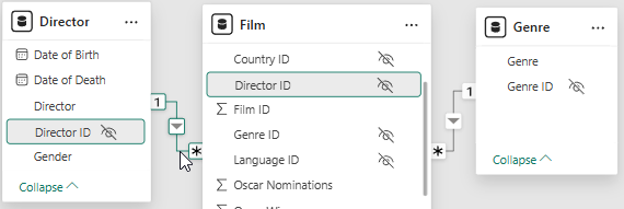 The Model view in Power BI Desktop showing the relationships between tables of directors, films and genres