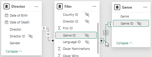 The model view in a Power BI Desktop report showing a relationship which allows filters to flow in both directions